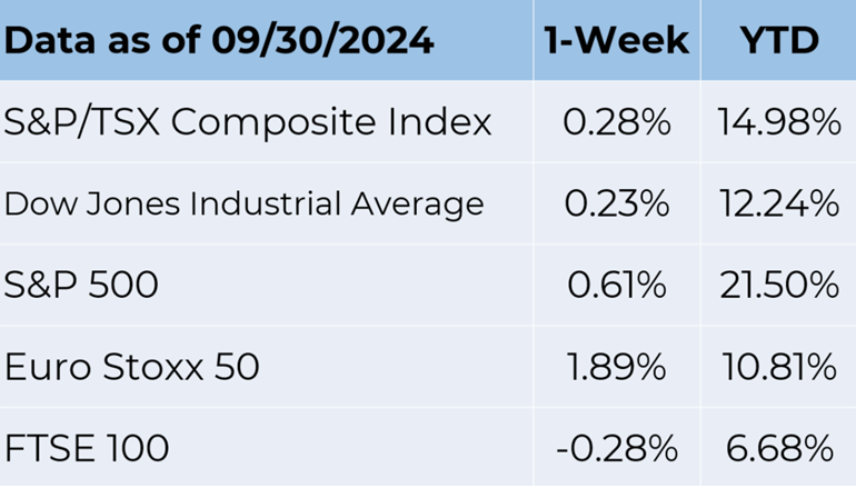 data as of 9-30-2024