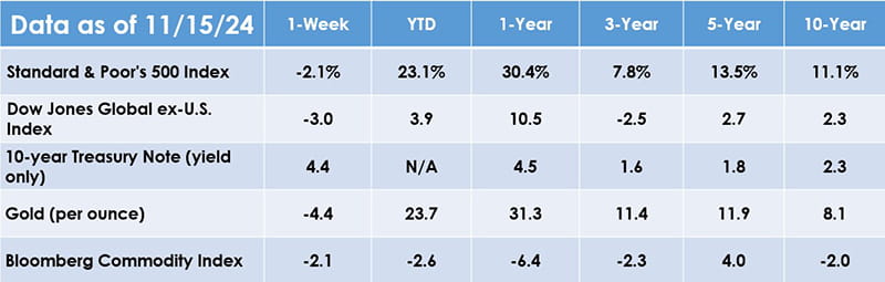 Data as of 11-25-2024