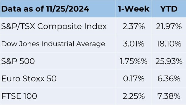 Data as of 11-25-2024