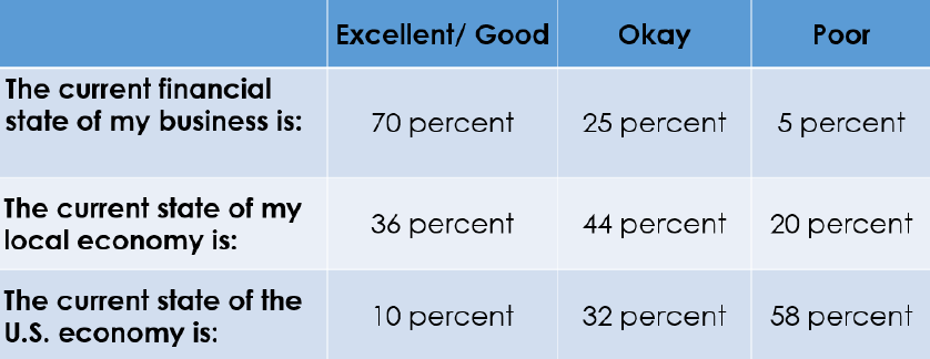 economy chart