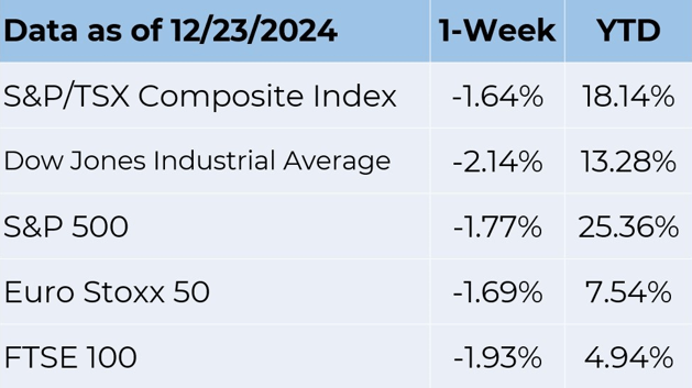 data as of 12-23-2024