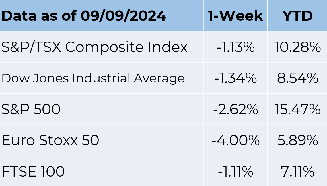 Data as of 9-9-2024