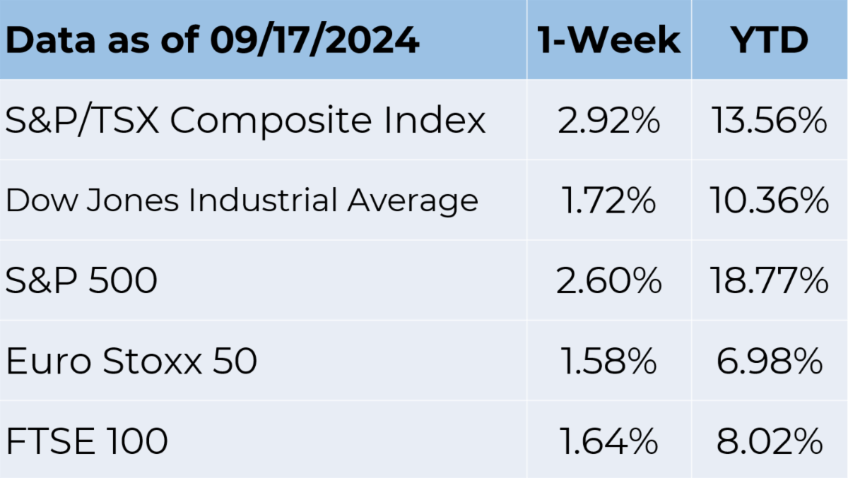 Data as of 9-17-2024