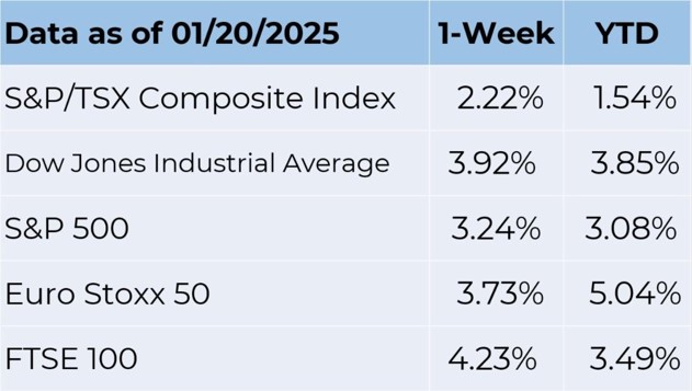 Data as of 1-20-2025