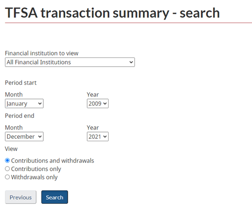 TFSA Transaction Summary